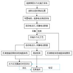 超级疯狂的操逼基于直流电法的煤层增透措施效果快速检验技术